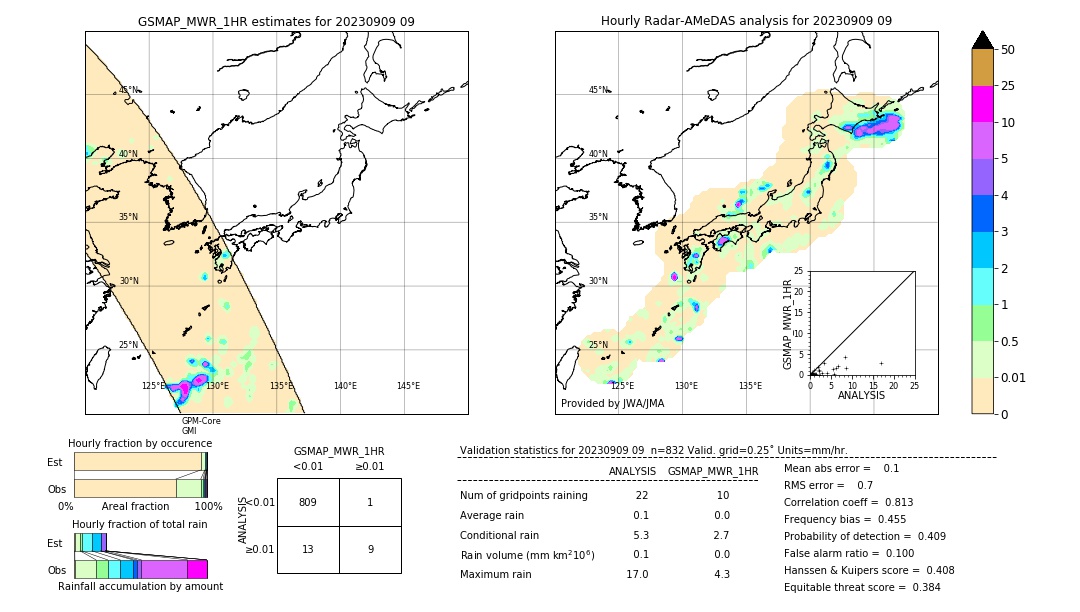 GSMaP MWR validation image. 2023/09/09 09