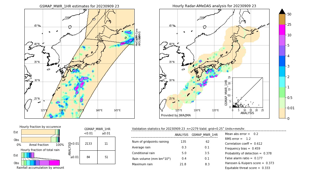 GSMaP MWR validation image. 2023/09/09 23