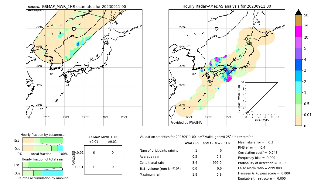 GSMaP MWR validation image. 2023/09/11 00