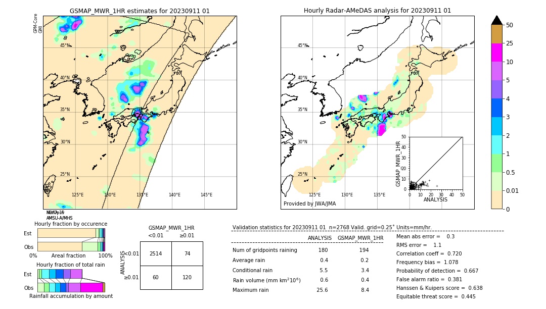 GSMaP MWR validation image. 2023/09/11 01