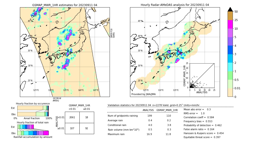 GSMaP MWR validation image. 2023/09/11 04