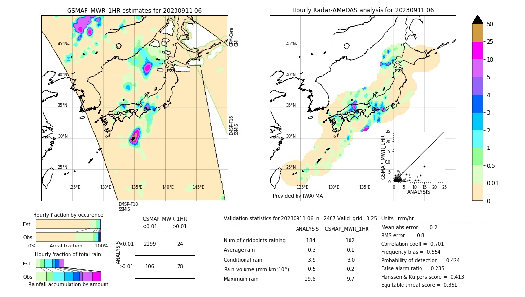 GSMaP MWR validation image. 2023/09/11 06