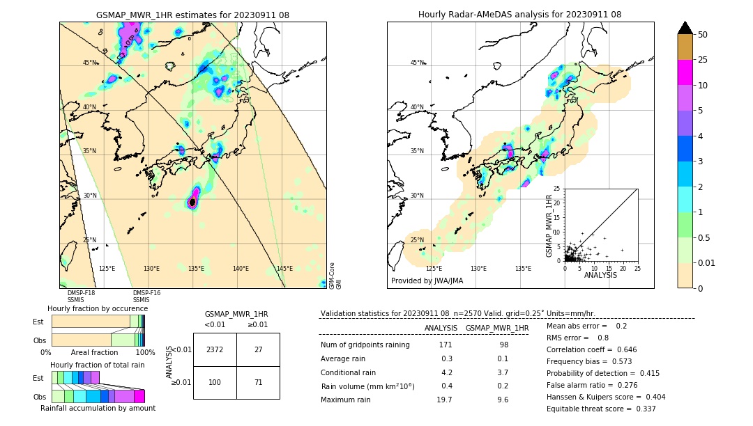 GSMaP MWR validation image. 2023/09/11 08