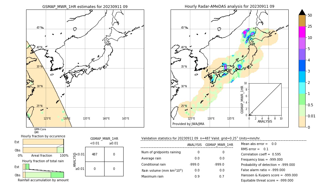 GSMaP MWR validation image. 2023/09/11 09