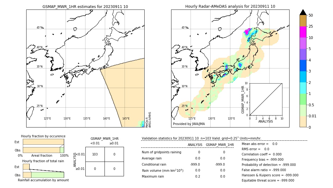 GSMaP MWR validation image. 2023/09/11 10