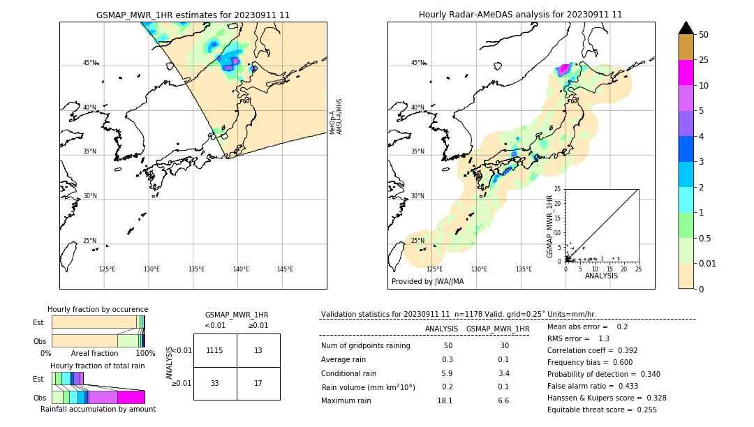 GSMaP MWR validation image. 2023/09/11 11