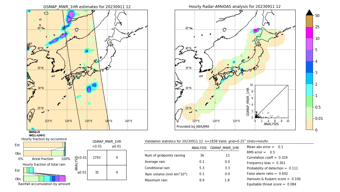 GSMaP MWR validation image. 2023/09/11 12