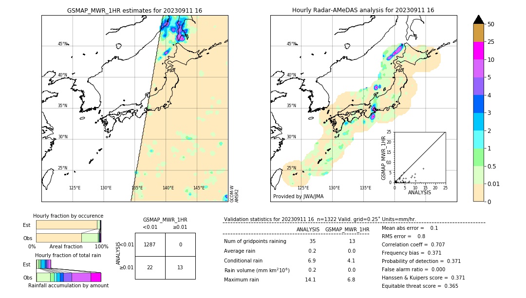 GSMaP MWR validation image. 2023/09/11 16