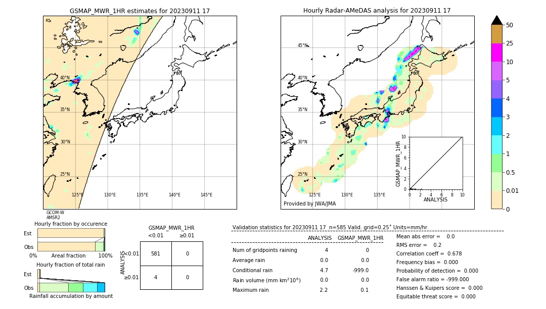 GSMaP MWR validation image. 2023/09/11 17