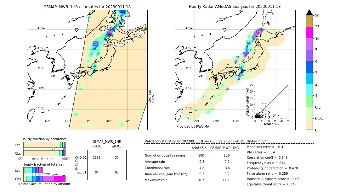 GSMaP MWR validation image. 2023/09/11 18