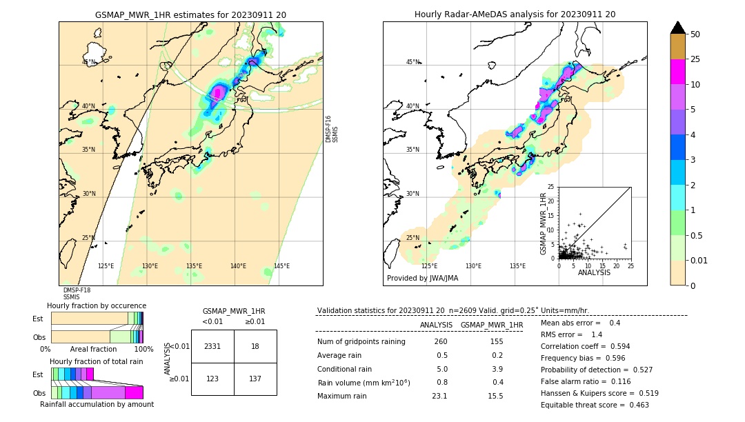 GSMaP MWR validation image. 2023/09/11 20