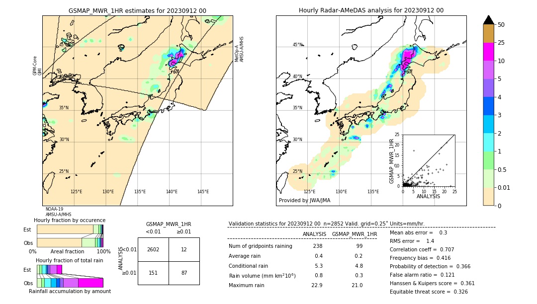 GSMaP MWR validation image. 2023/09/12 00