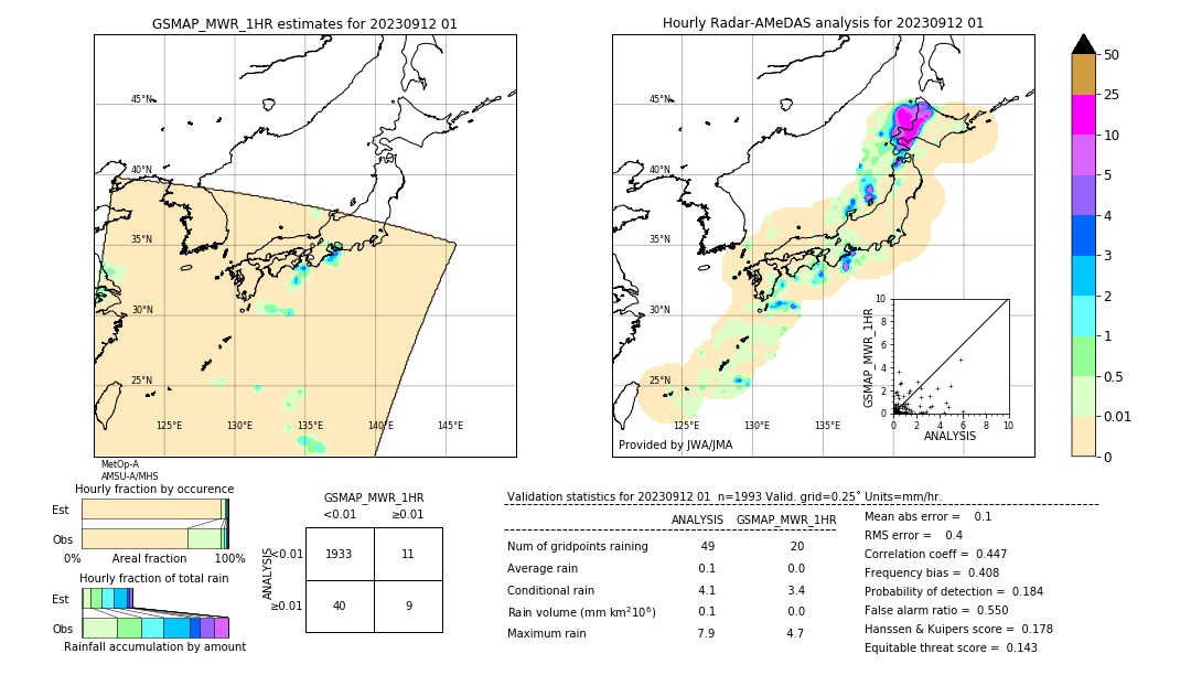 GSMaP MWR validation image. 2023/09/12 01