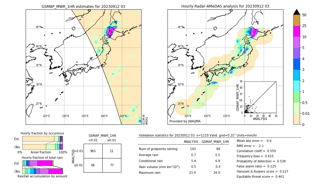 GSMaP MWR validation image. 2023/09/12 03