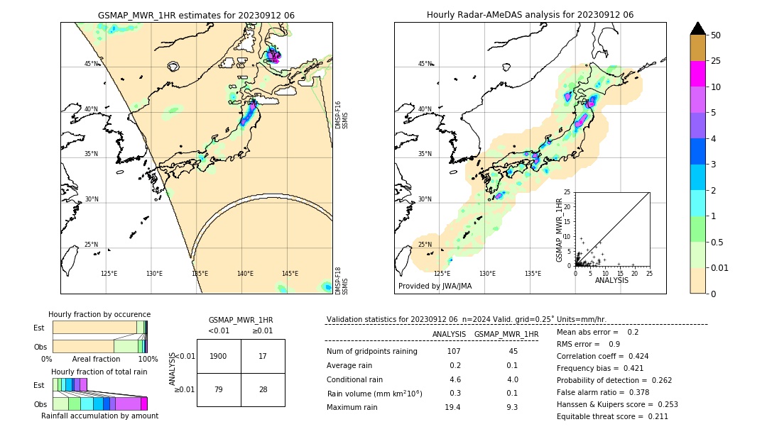 GSMaP MWR validation image. 2023/09/12 06