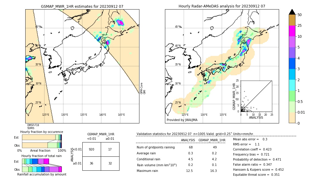 GSMaP MWR validation image. 2023/09/12 07