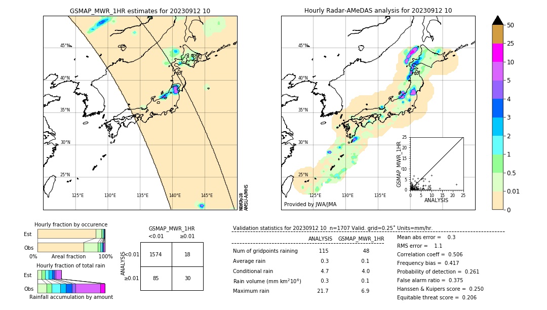 GSMaP MWR validation image. 2023/09/12 10