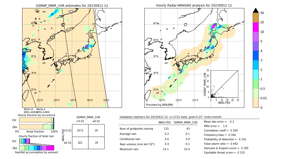 GSMaP MWR validation image. 2023/09/12 12