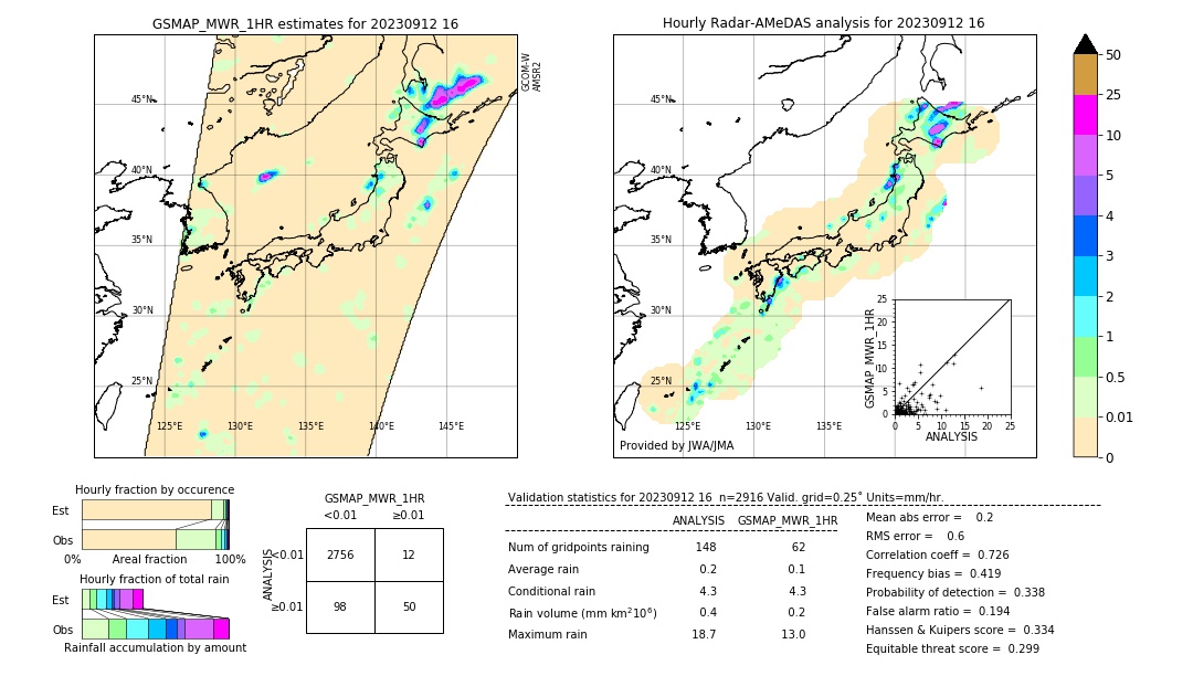 GSMaP MWR validation image. 2023/09/12 16