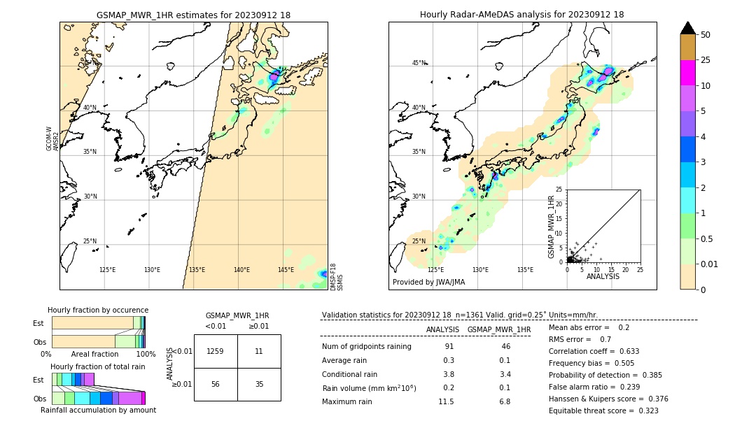 GSMaP MWR validation image. 2023/09/12 18