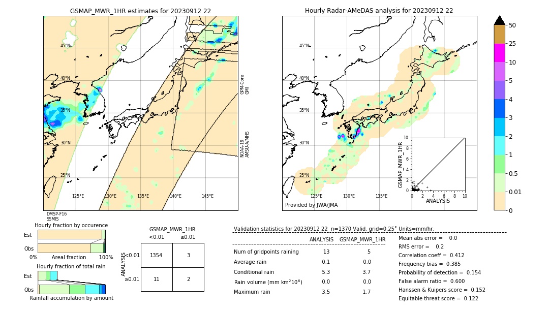 GSMaP MWR validation image. 2023/09/12 22