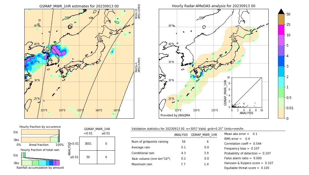 GSMaP MWR validation image. 2023/09/13 00