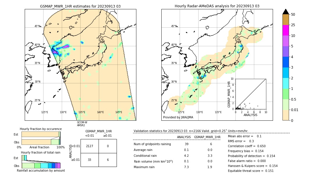 GSMaP MWR validation image. 2023/09/13 03