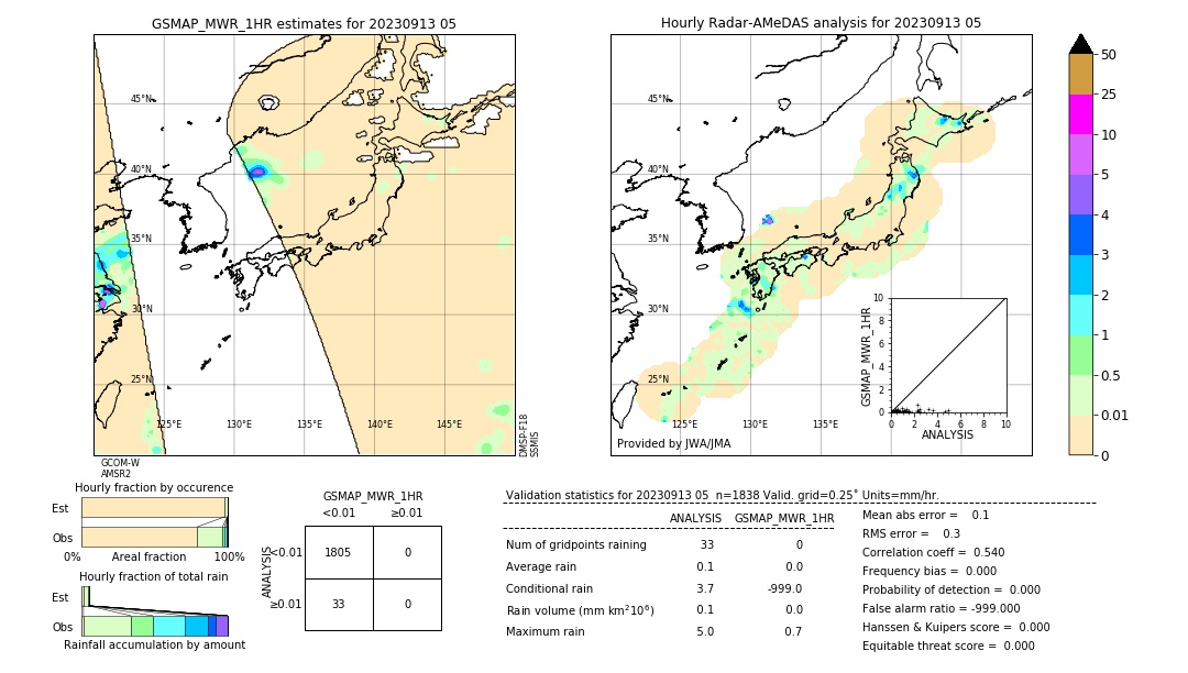 GSMaP MWR validation image. 2023/09/13 05