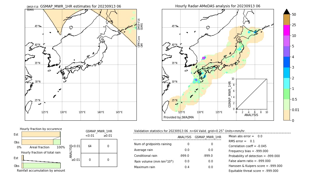 GSMaP MWR validation image. 2023/09/13 06