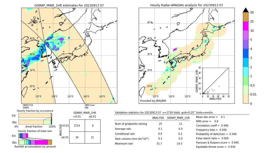 GSMaP MWR validation image. 2023/09/13 07