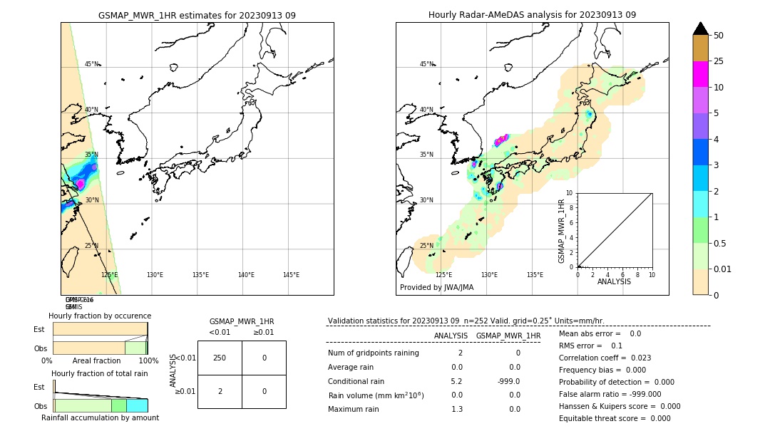 GSMaP MWR validation image. 2023/09/13 09