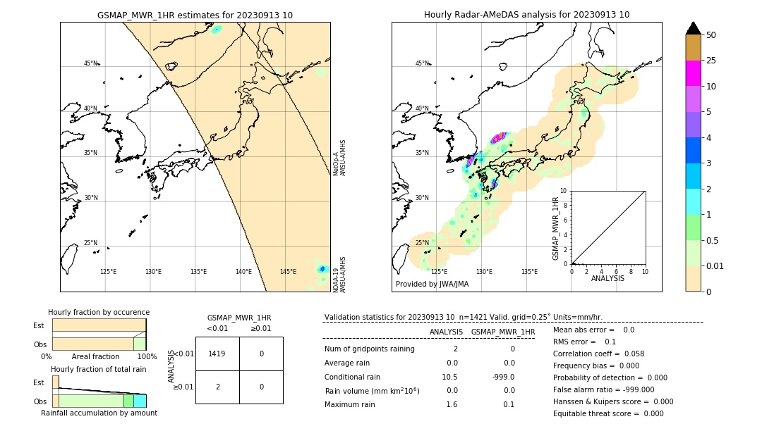 GSMaP MWR validation image. 2023/09/13 10