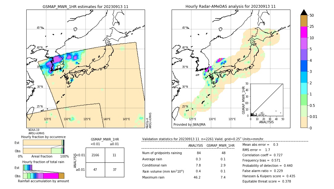 GSMaP MWR validation image. 2023/09/13 11