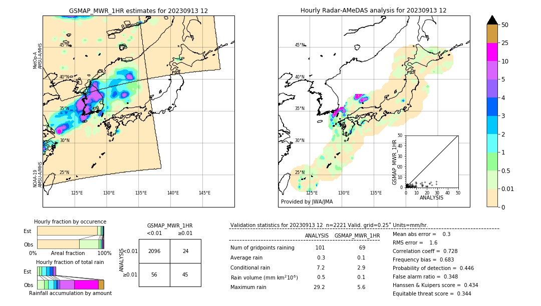 GSMaP MWR validation image. 2023/09/13 12