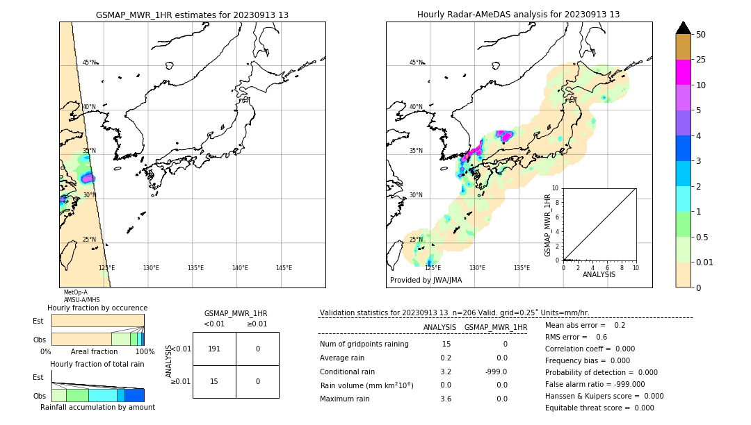 GSMaP MWR validation image. 2023/09/13 13