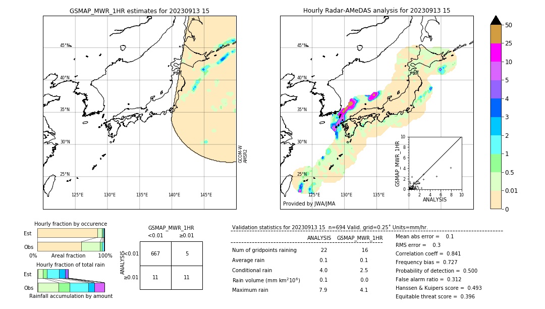 GSMaP MWR validation image. 2023/09/13 15