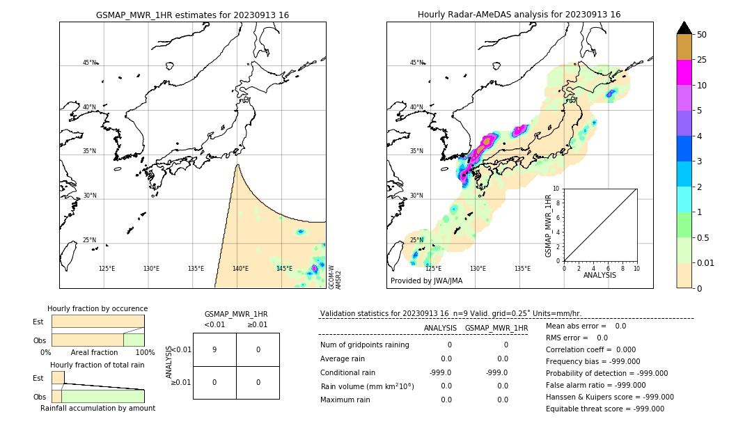 GSMaP MWR validation image. 2023/09/13 16