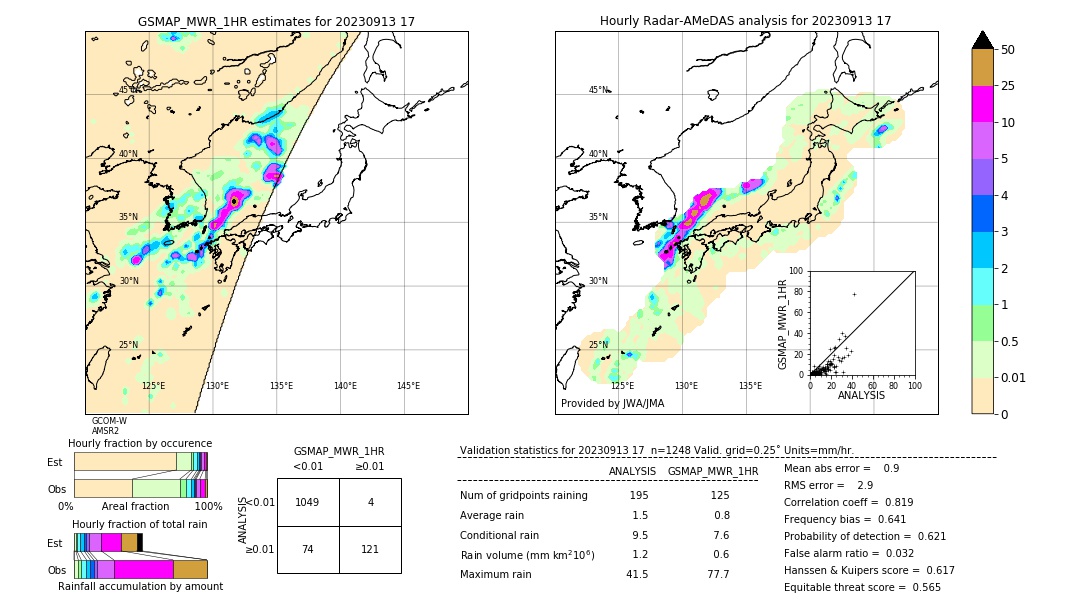 GSMaP MWR validation image. 2023/09/13 17