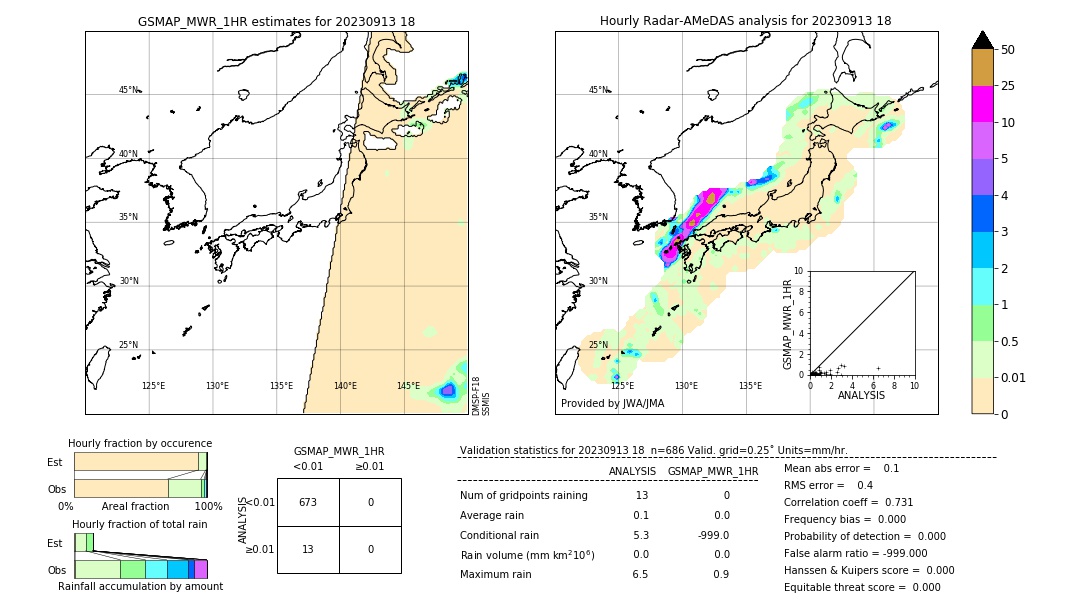 GSMaP MWR validation image. 2023/09/13 18