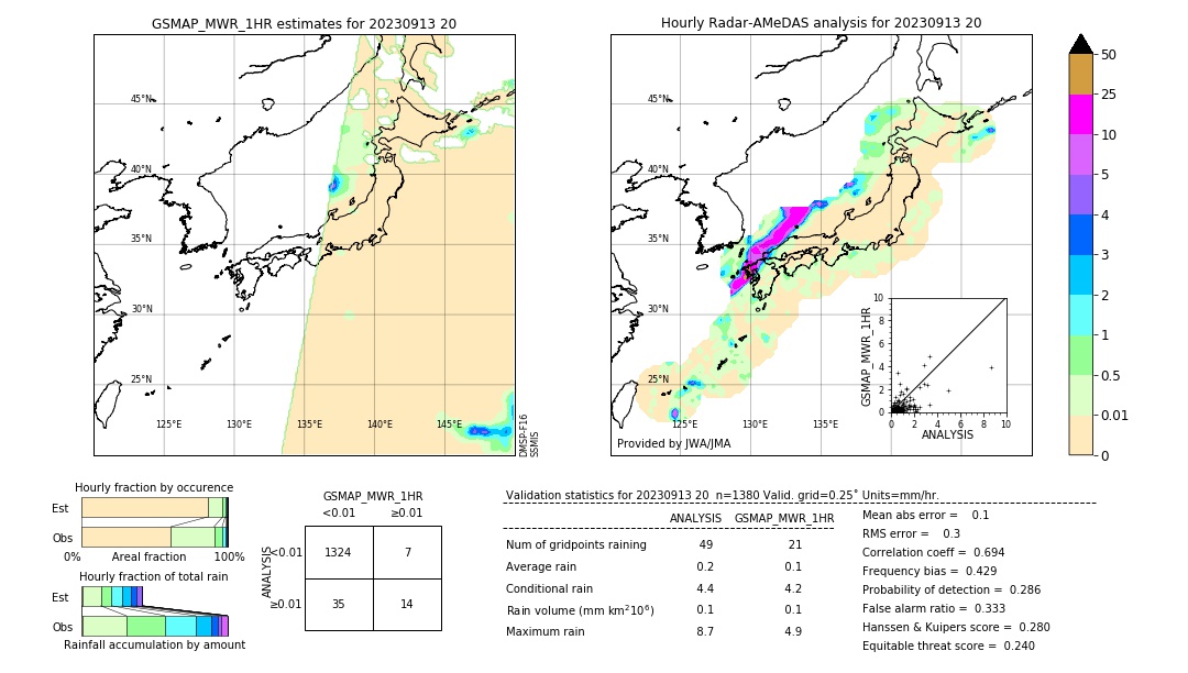 GSMaP MWR validation image. 2023/09/13 20