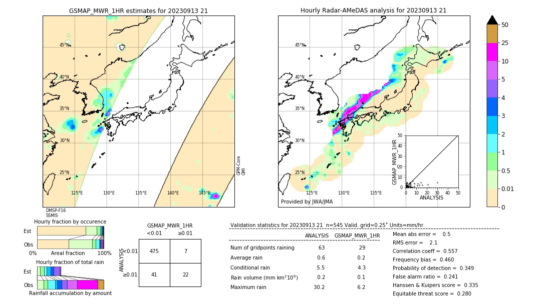 GSMaP MWR validation image. 2023/09/13 21