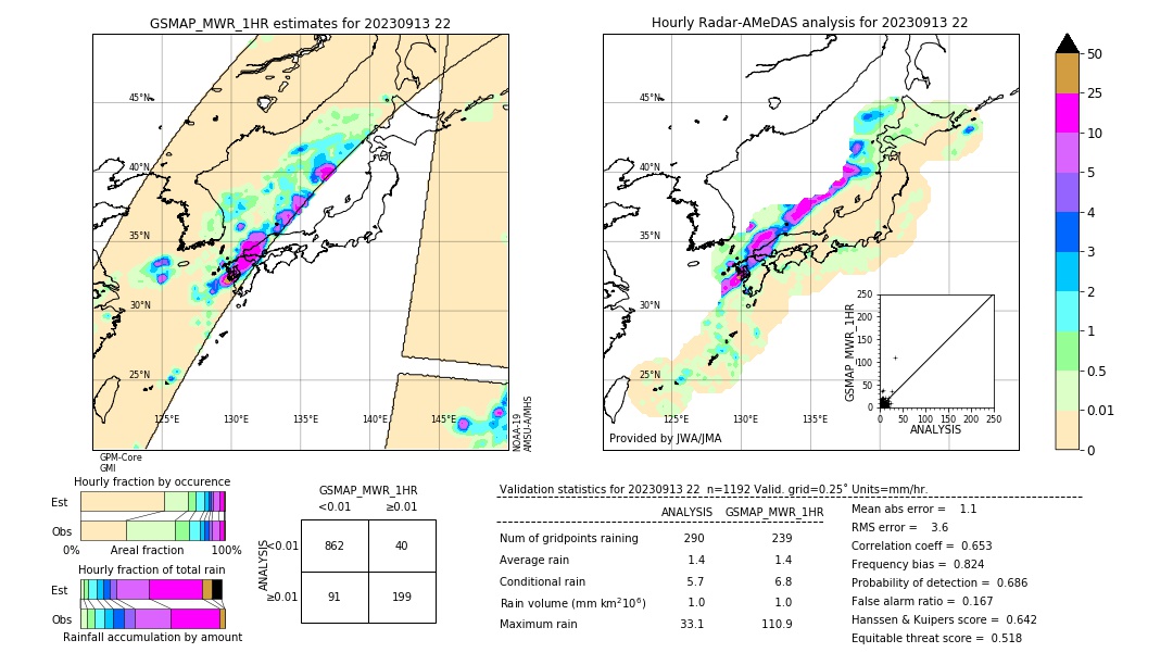 GSMaP MWR validation image. 2023/09/13 22