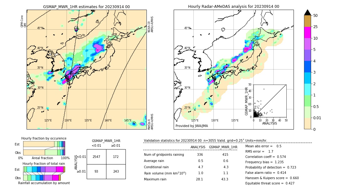 GSMaP MWR validation image. 2023/09/14 00