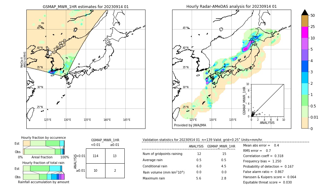 GSMaP MWR validation image. 2023/09/14 01