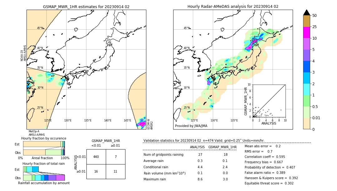 GSMaP MWR validation image. 2023/09/14 02