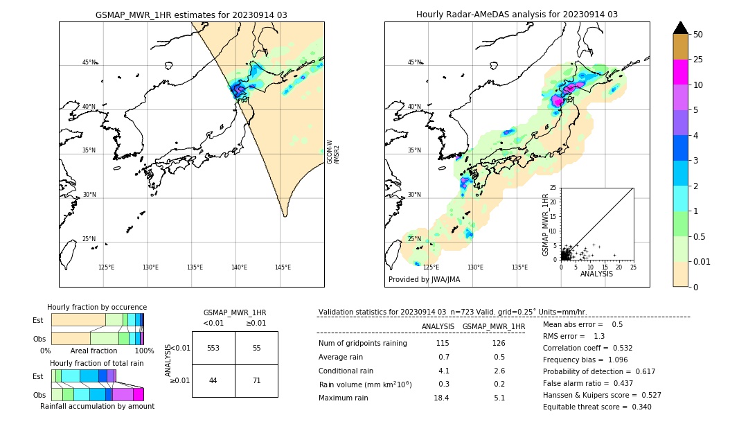 GSMaP MWR validation image. 2023/09/14 03