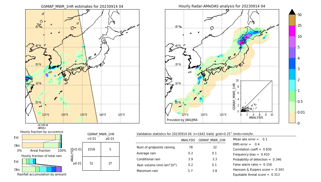 GSMaP MWR validation image. 2023/09/14 04