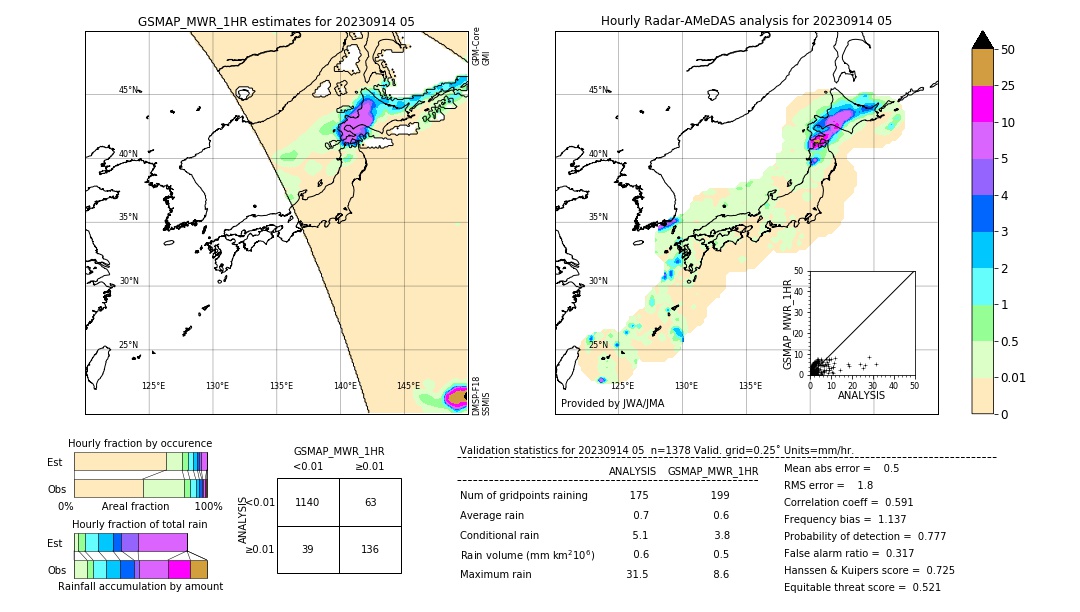 GSMaP MWR validation image. 2023/09/14 05