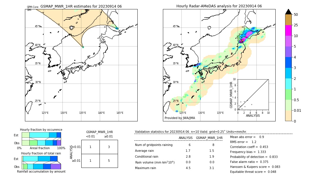 GSMaP MWR validation image. 2023/09/14 06