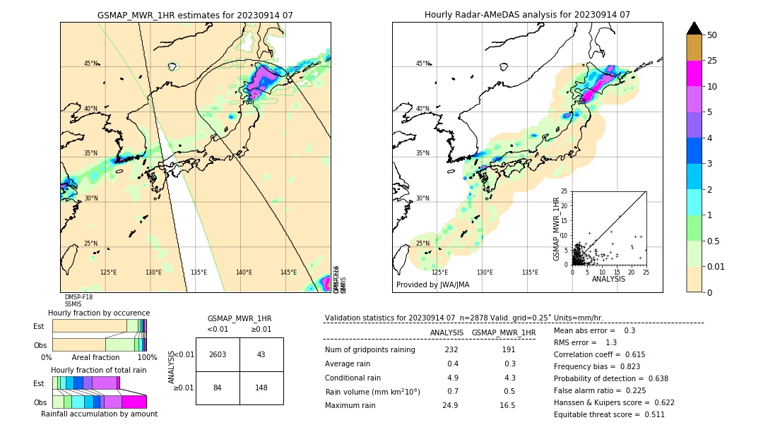 GSMaP MWR validation image. 2023/09/14 07